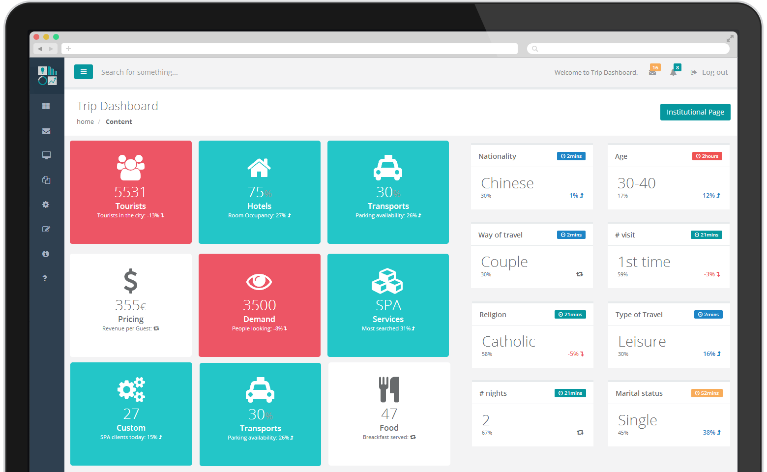 Box cms. Дашборд мобильного приложения. Dashboard магазина. Дашборд из планшета.