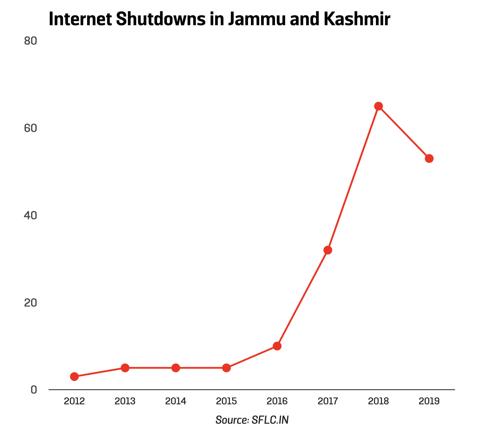 The Siege on Kashmir